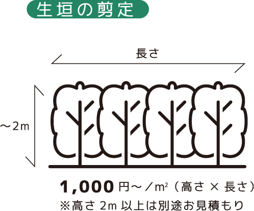 お手入れ時期の目安 料金表 東京で樹木医による植栽管理なら株式会社トシ ランドスケープ