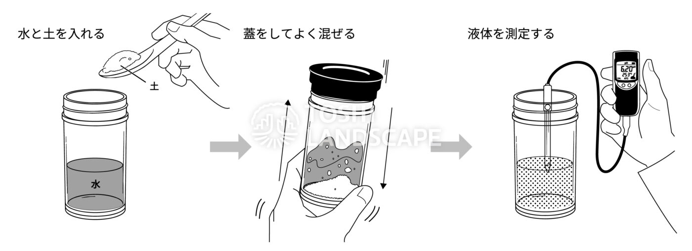土壌 pH EC 測定 イラスト 植栽基盤調査