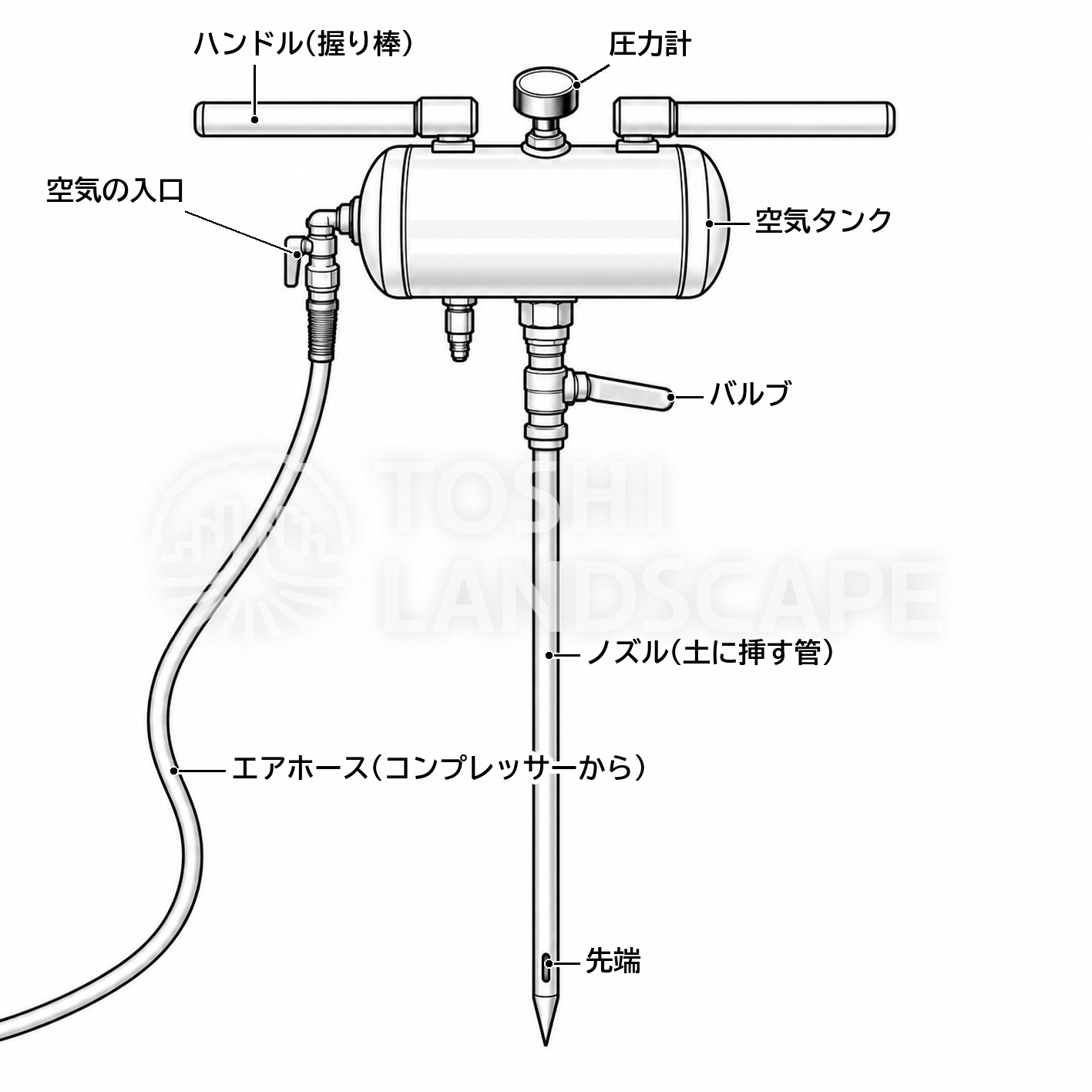 エアレーション 機器 各部 タンク ノズル 圧縮空気 イラスト