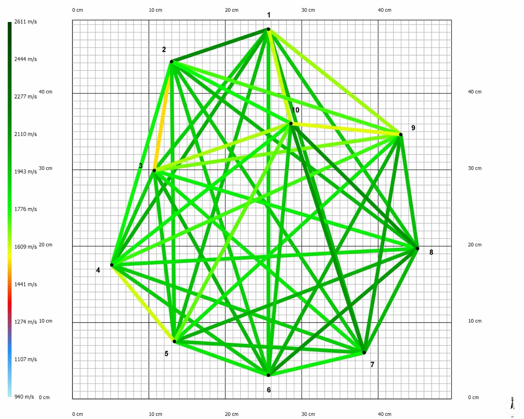 アーボソニック3D グラフ表示 センサー間 音速 線