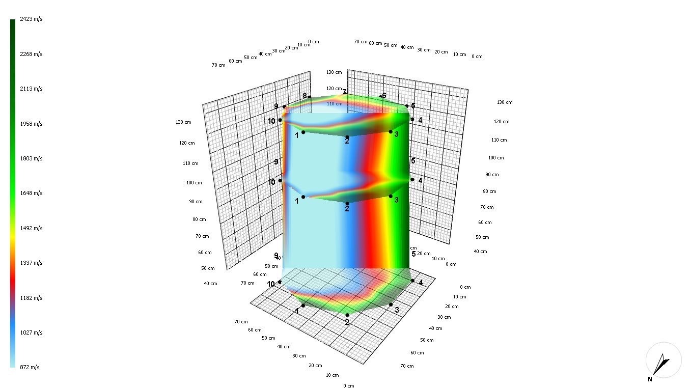 アーボソニック3D 3段 立体表示 実測