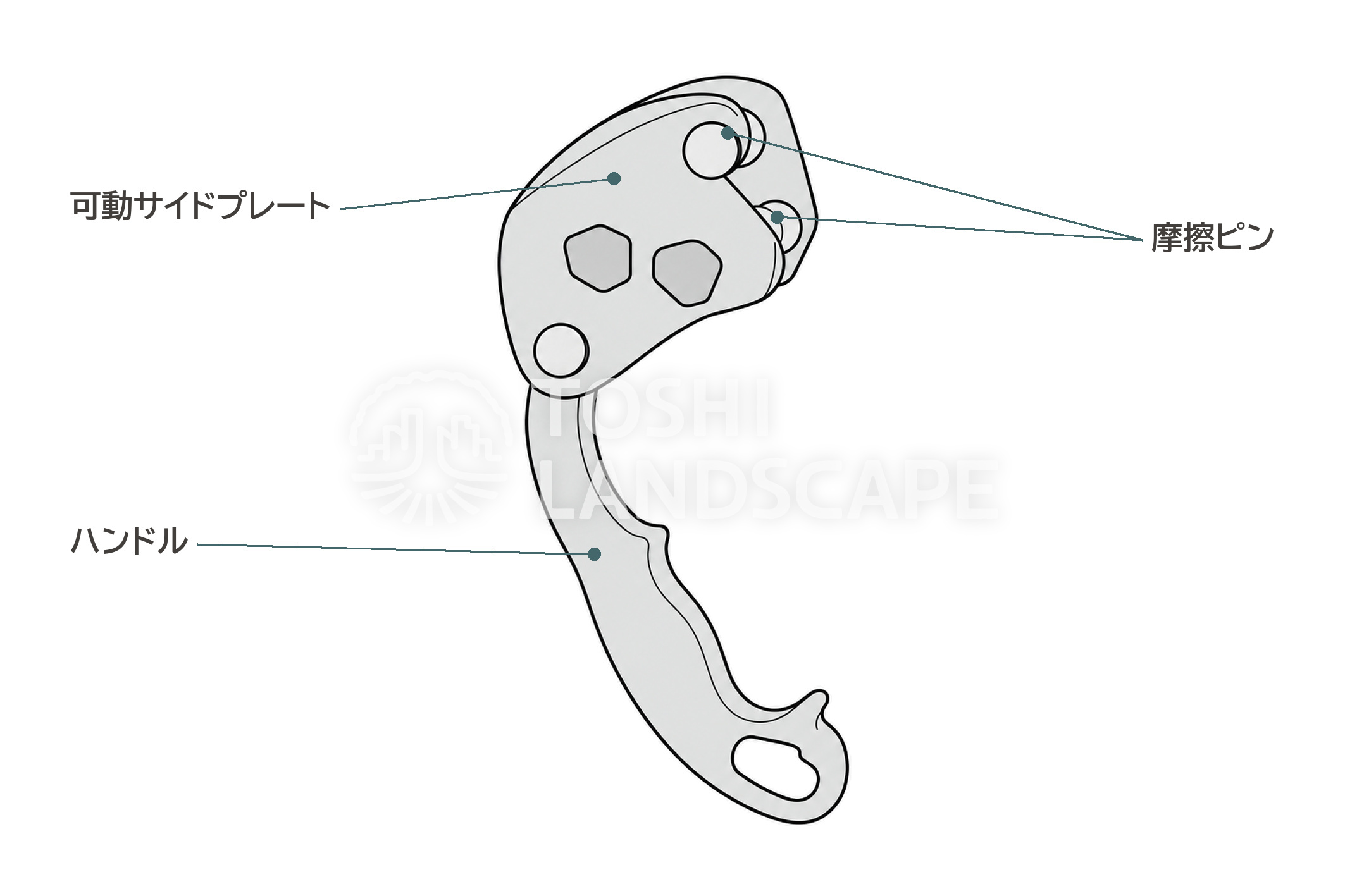 CHICANE 補助ブレーキ SRT 摩擦ピン 可動サイドプレート ハンドル 各部の名前 イラスト