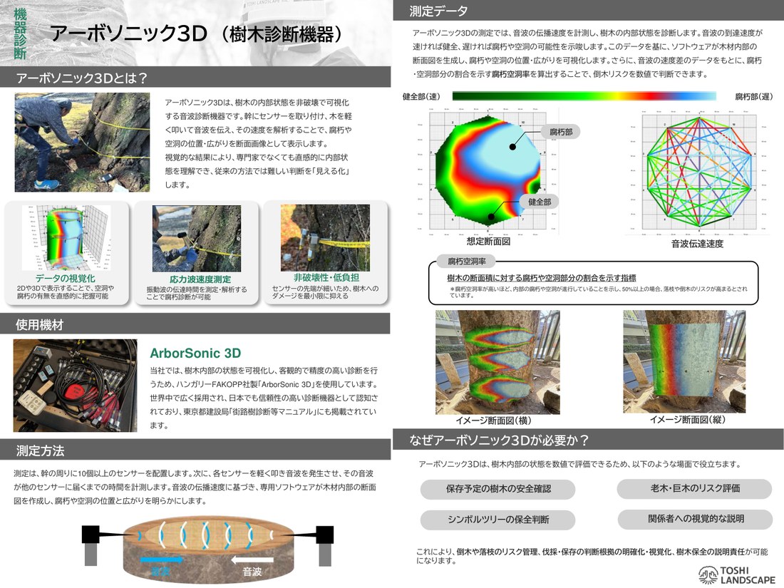 アーボソニック3Dパンフレットの表紙
