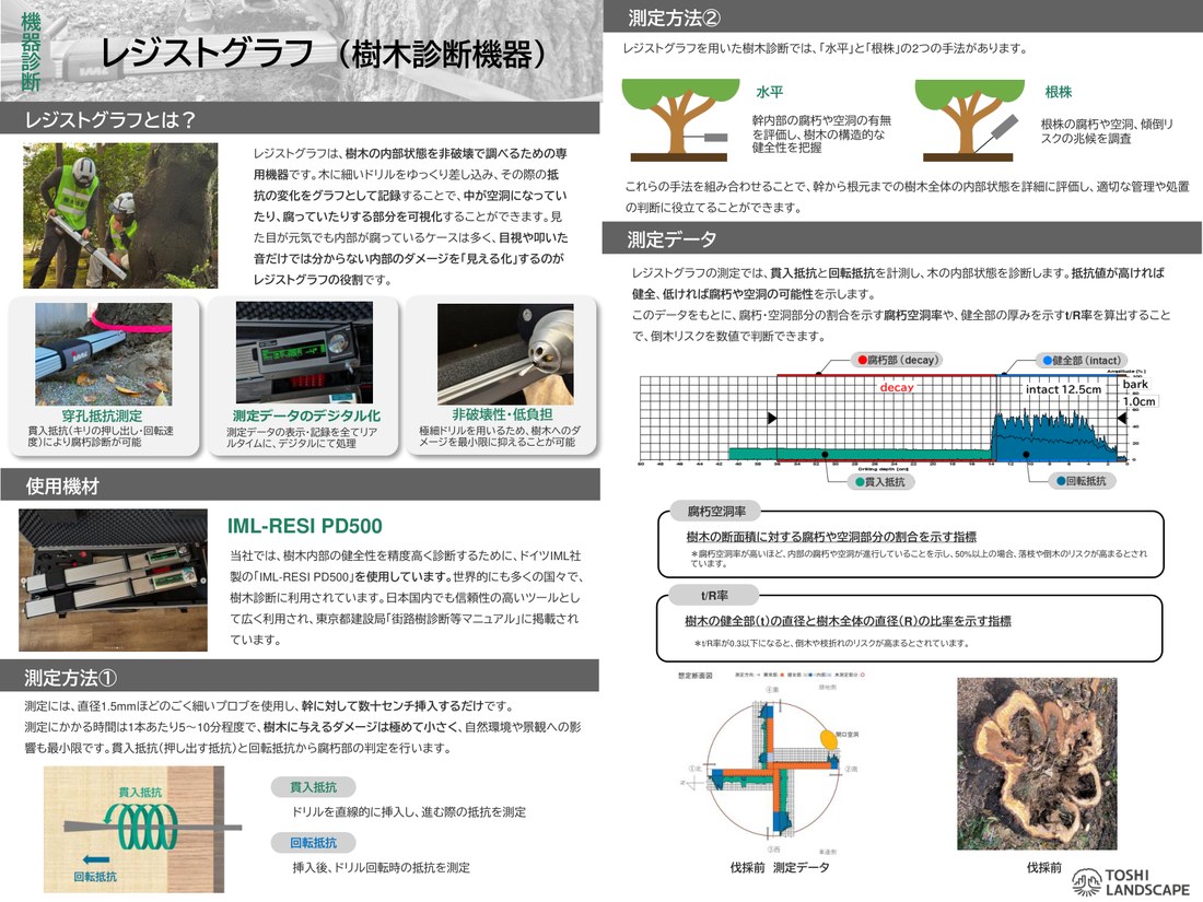 レジパンフレットの表紙