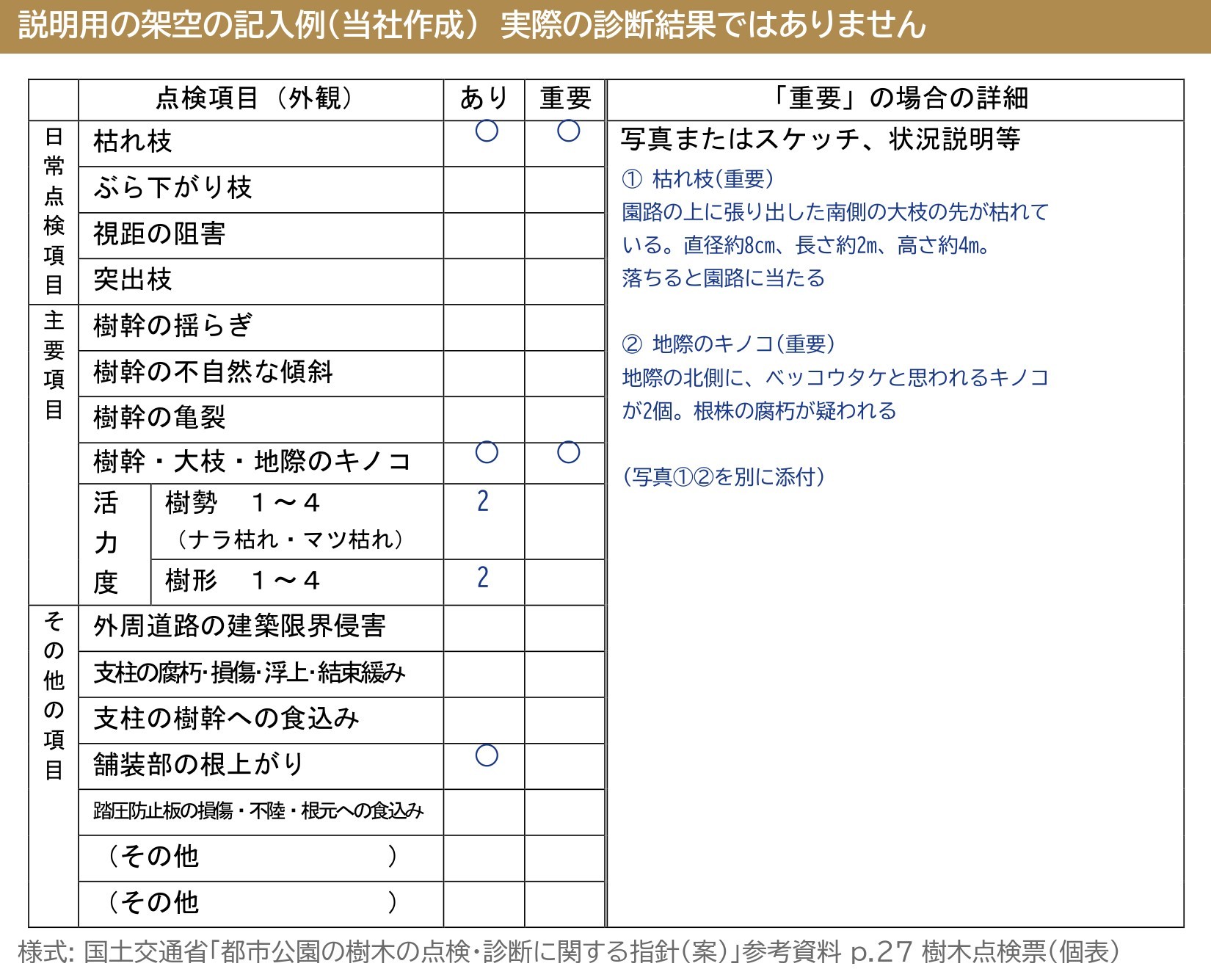 樹木点検票 個表 点検項目 外観 日常点検項目 主要項目 活力度 その他の項目 あり 重要 記入例