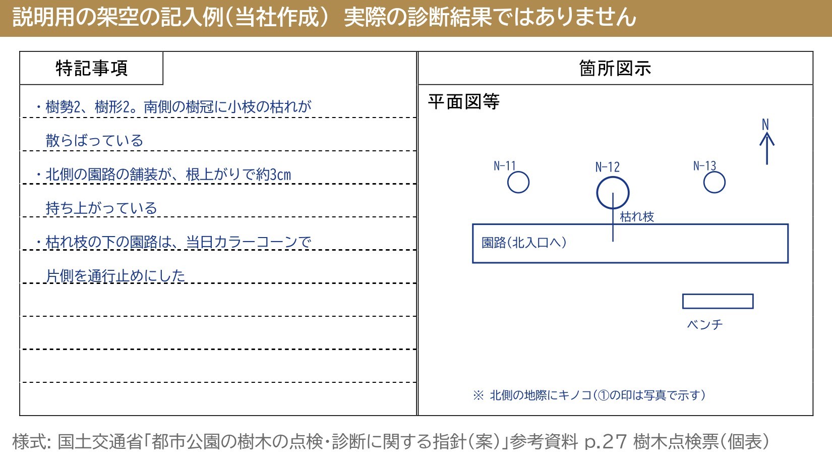 樹木点検票 個表 特記事項 箇所図示 平面図 記入例