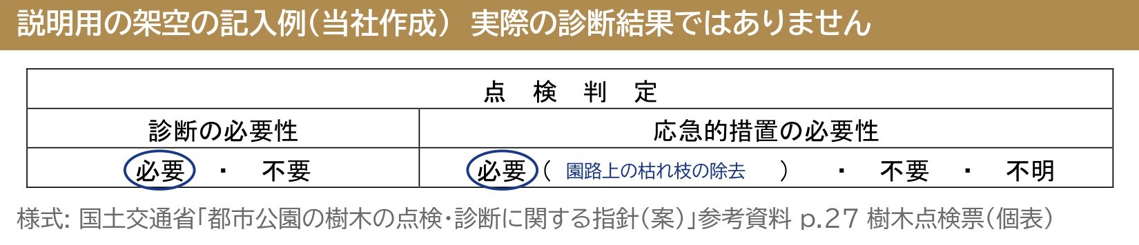 樹木点検票 個表 点検判定 診断の必要性 応急的措置の必要性 記入例