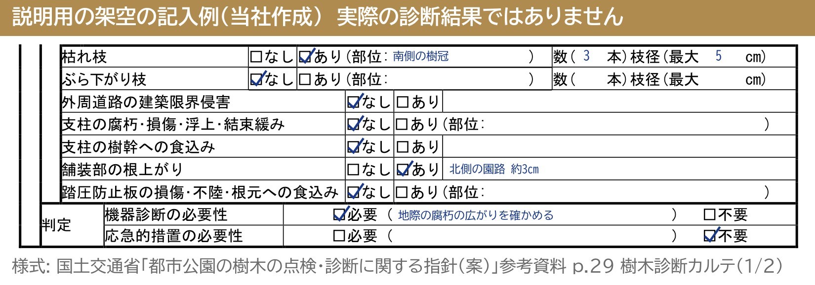 樹木診断カルテ 枯れ枝 ぶら下がり枝 建築限界 支柱 根上がり 踏圧防止板 機器診断の必要性 応急的措置の必要性 記入例