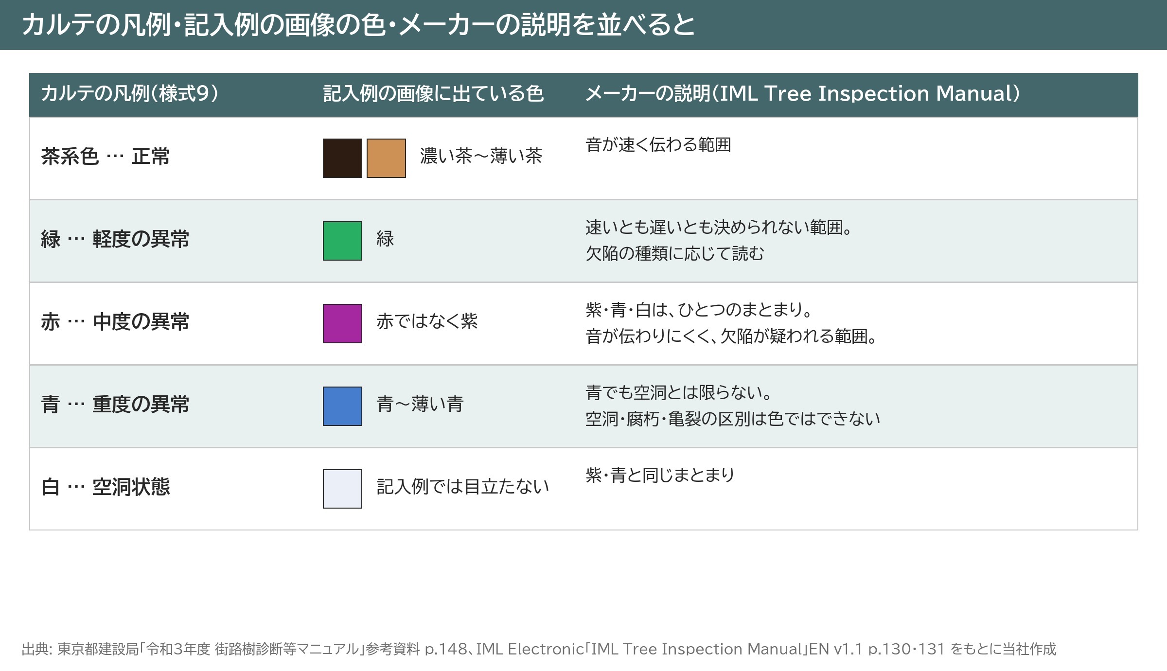 ピカス 色 凡例 茶 緑 紫 青 白 意味 メーカー 説明 対応表