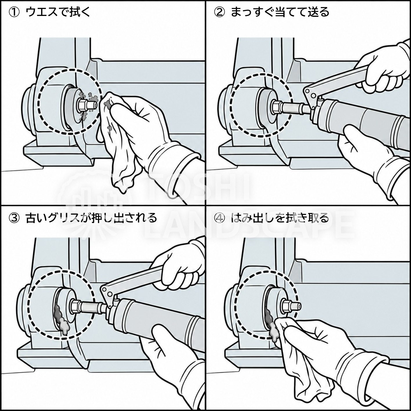 グリスガン 使い方 ニップル グリスアップ 手順