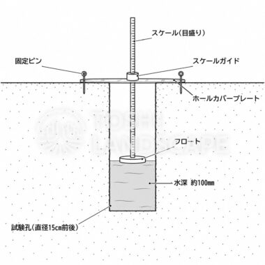 長谷川式簡易現場透水試験器 透水性 最終減水能 植栽基盤 樹木医