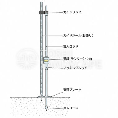 長谷川式土壌貫入計 土壌硬度 S値 植栽基盤 樹木医