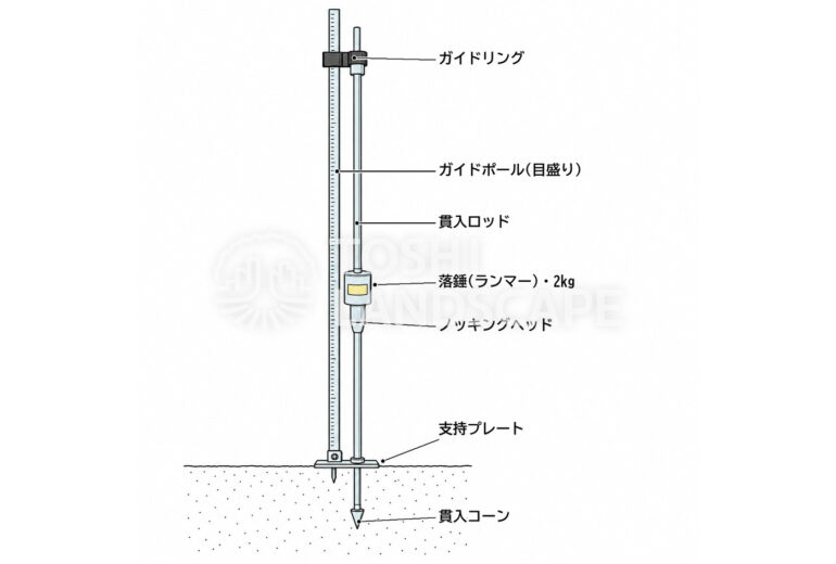 長谷川式土壌貫入計 土壌硬度 S値 植栽基盤 樹木医