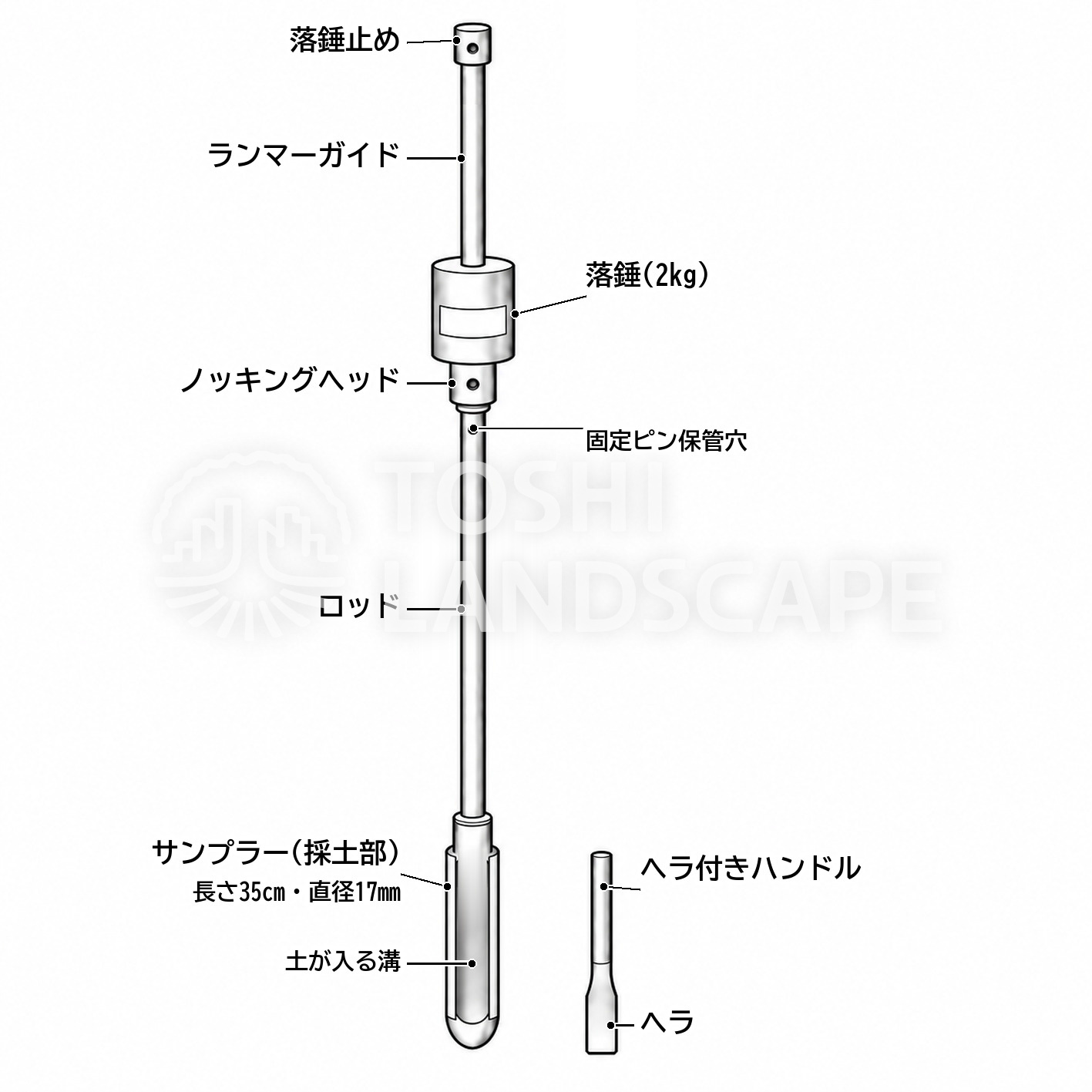 長谷川式大型検土杖 各部 落錘 ノッキングヘッド サンプラー イラスト