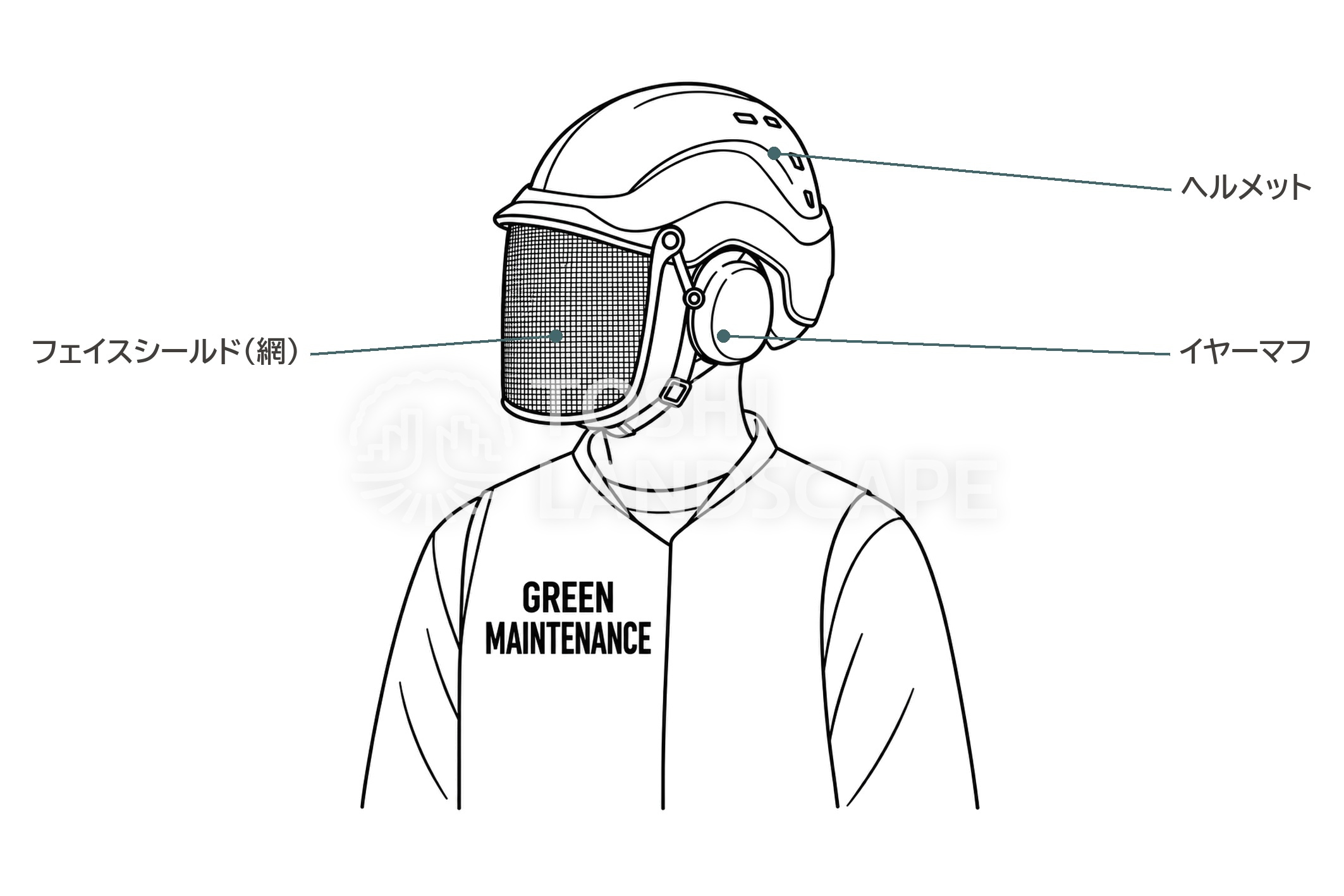 ヘルメット フェイスシールド 網 イヤーマフ 一体型 チェーンソー 保護具 アーボリスト イラスト