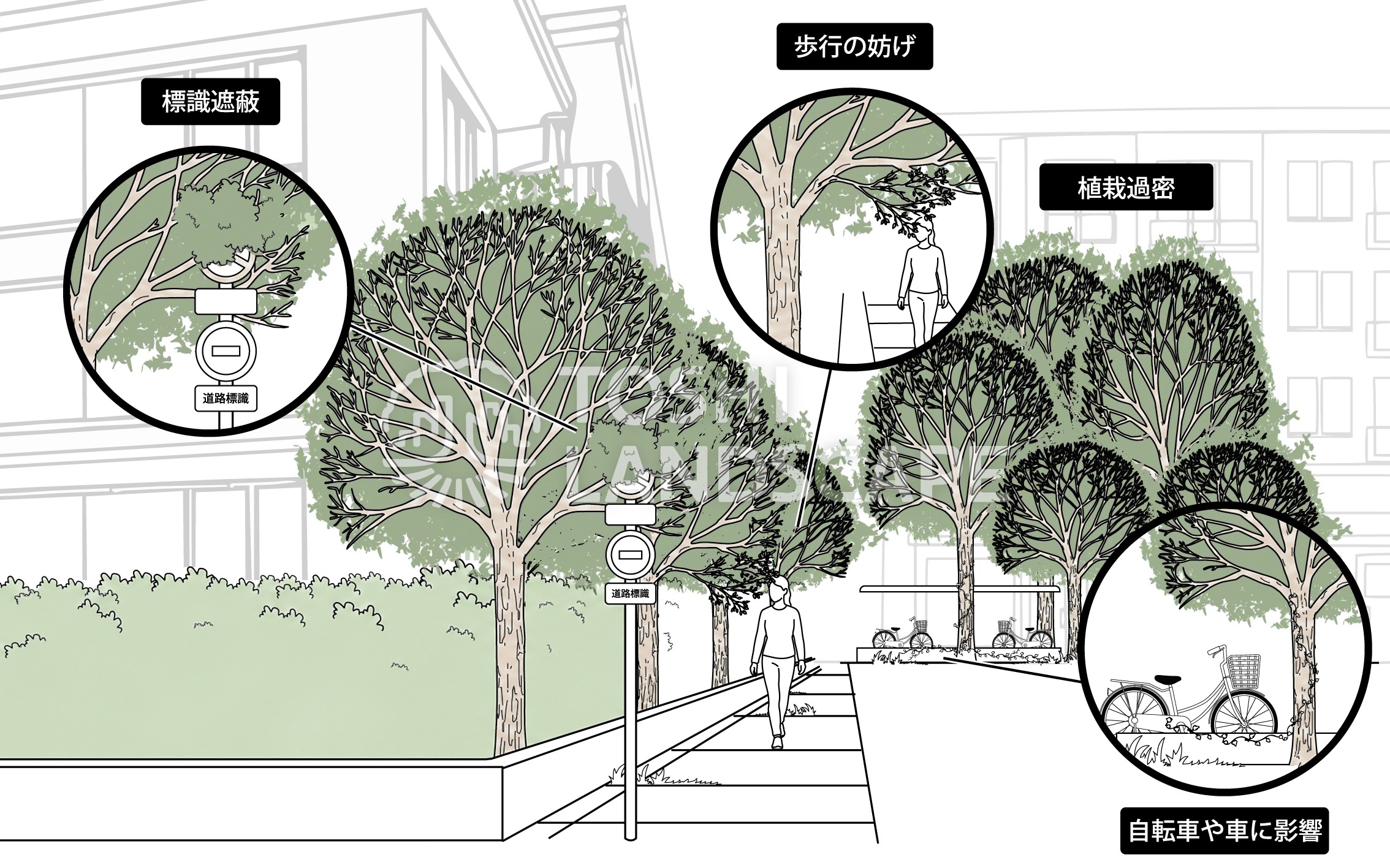 成長と空間のミスマッチ 大きくなりすぎた木 マンション 植栽 イラスト