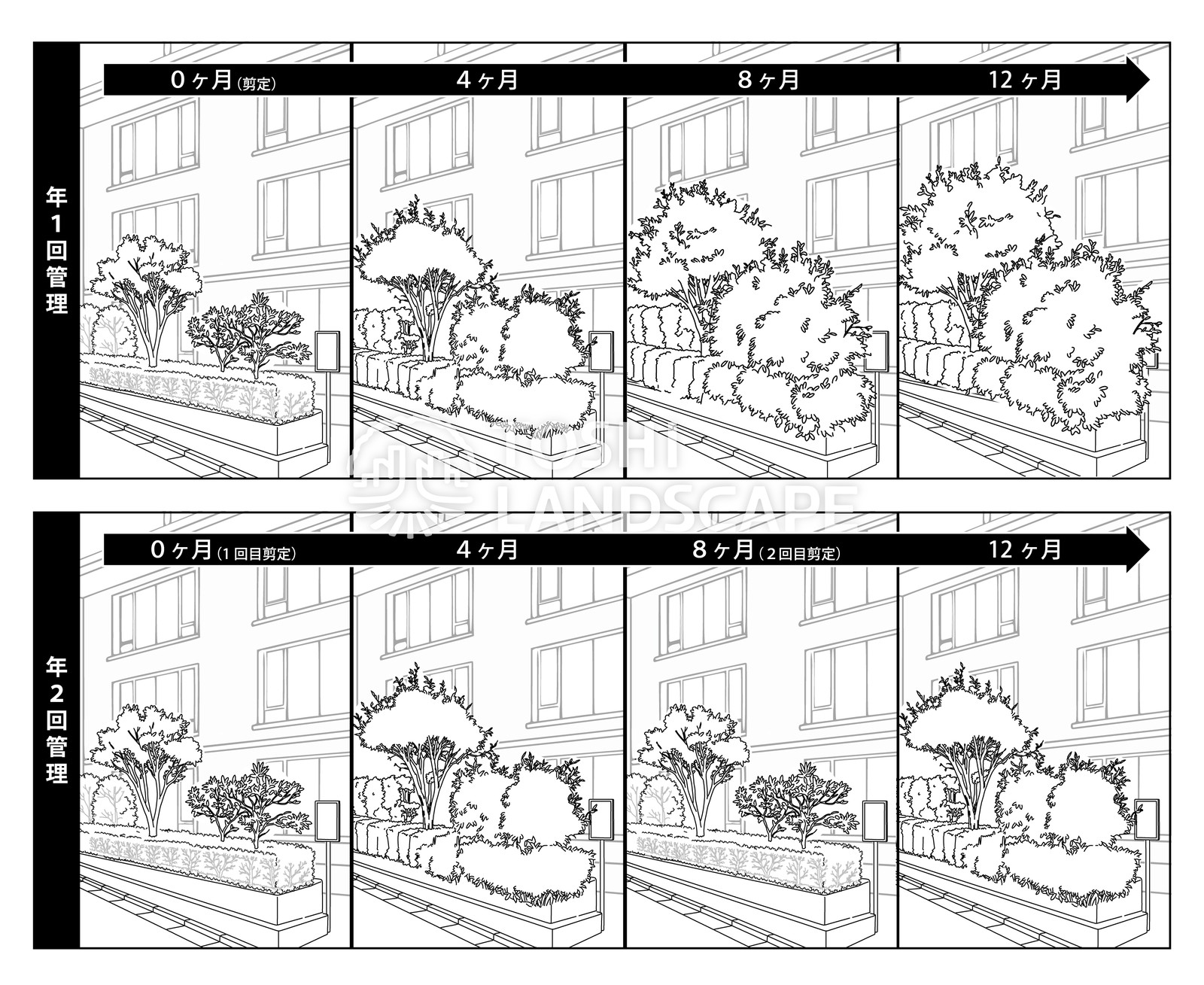 場所ごとに管理の回数を変える考え方