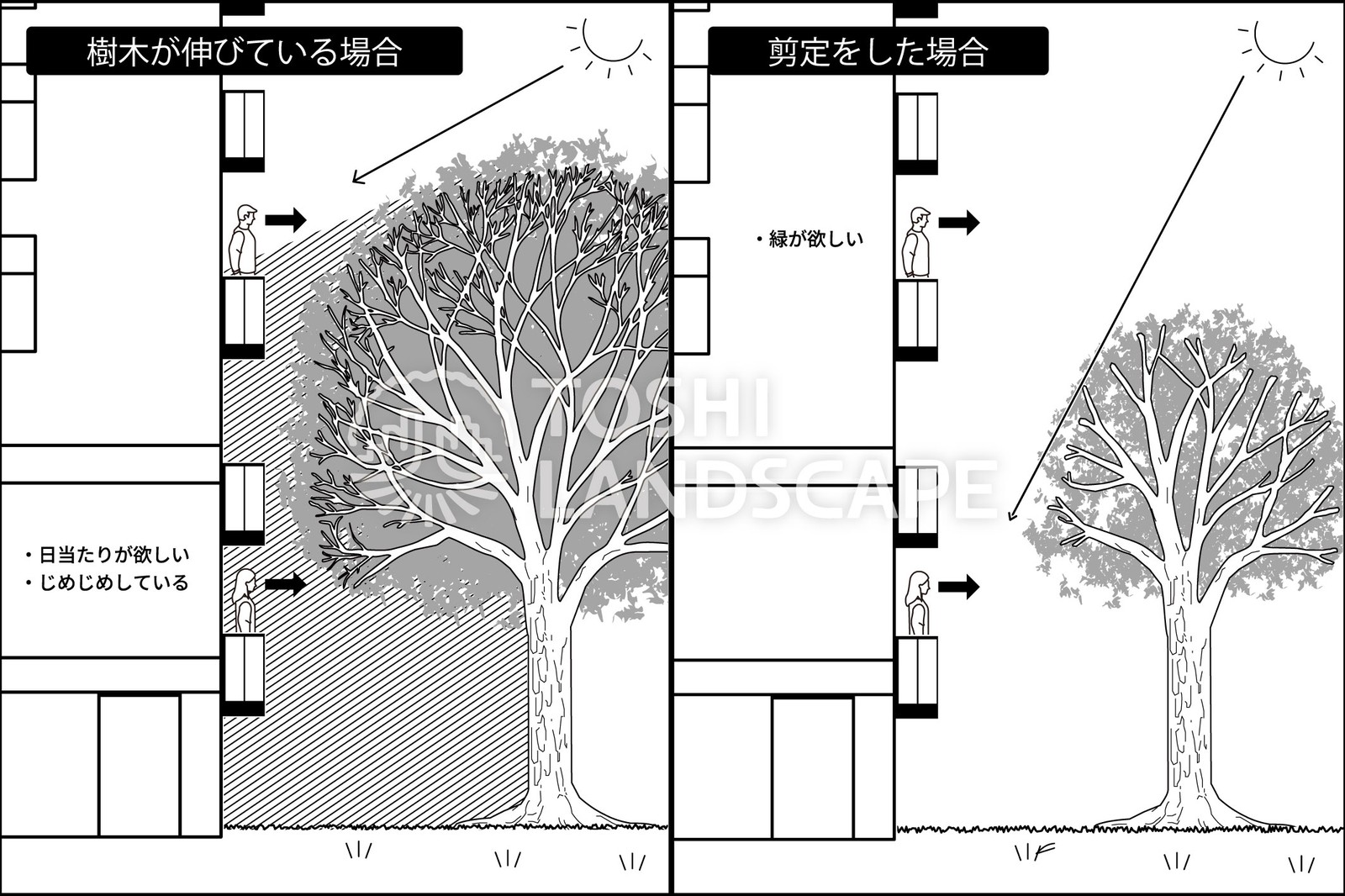 マンションの上の階は緑が見たい、下の階は日当たりが欲しい