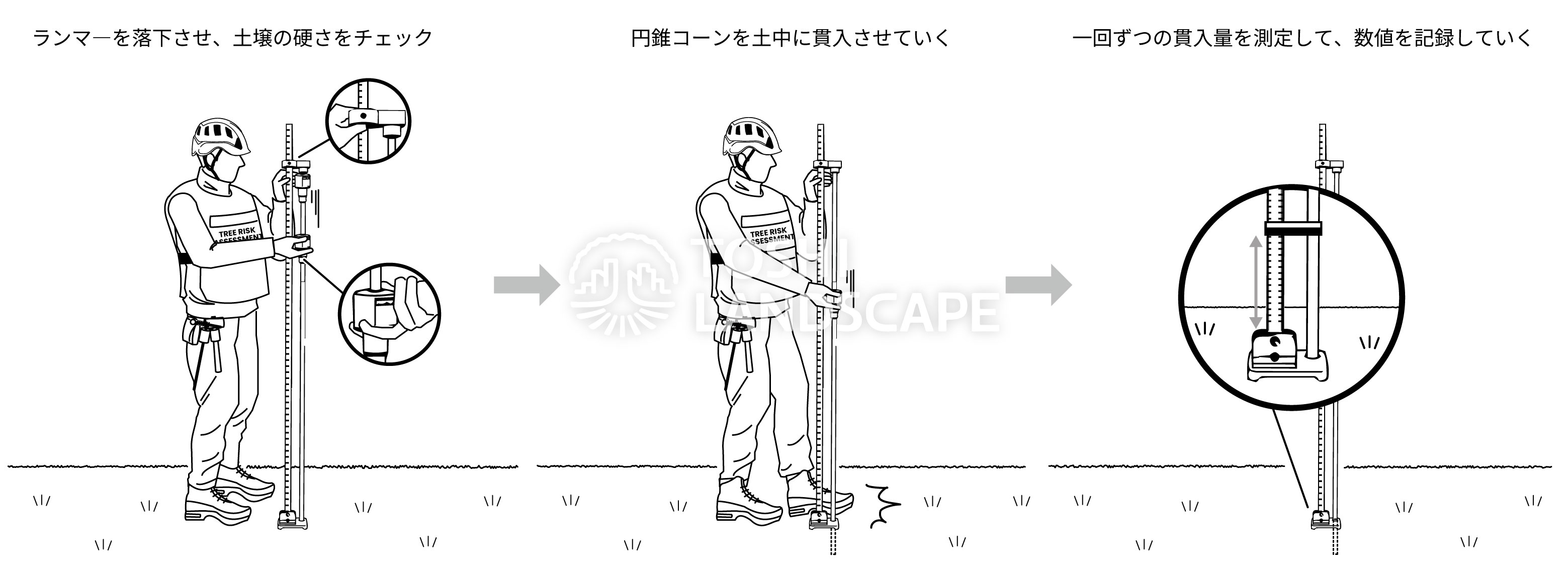 長谷川式土壌貫入計 使い方 イラスト 土壌硬度