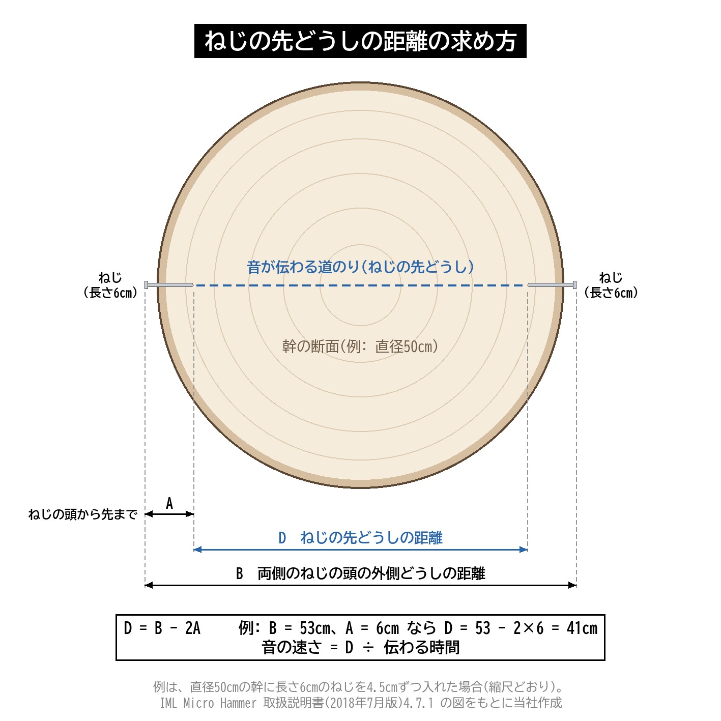 マイクロハンマー 距離の求め方 ねじの先どうし D=B-2A 断面 図解