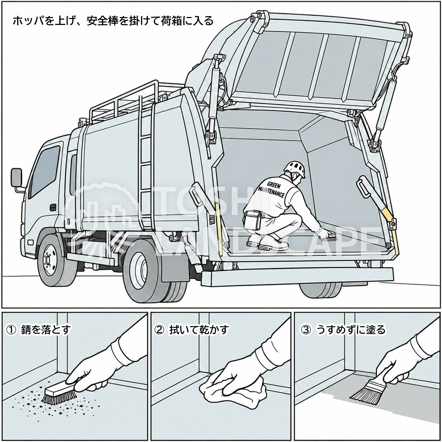 錆止め 塗装 手順 ワイヤーブラシ 荷箱 内側 パッカー車