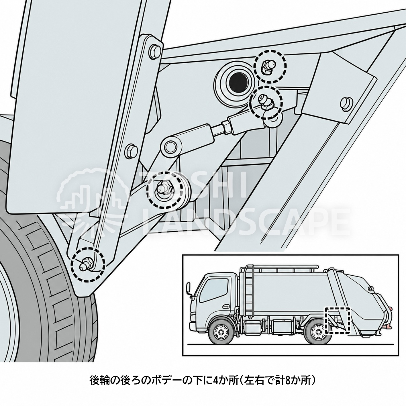 パッカー車 後輪 後ろ グリスアップ ボデー下