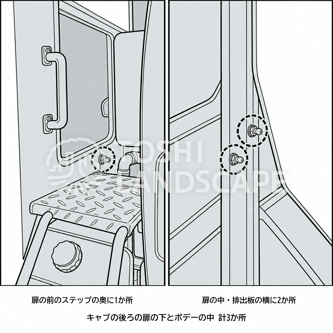 パッカー車 ボデー 前 扉 排出板 グリスアップ