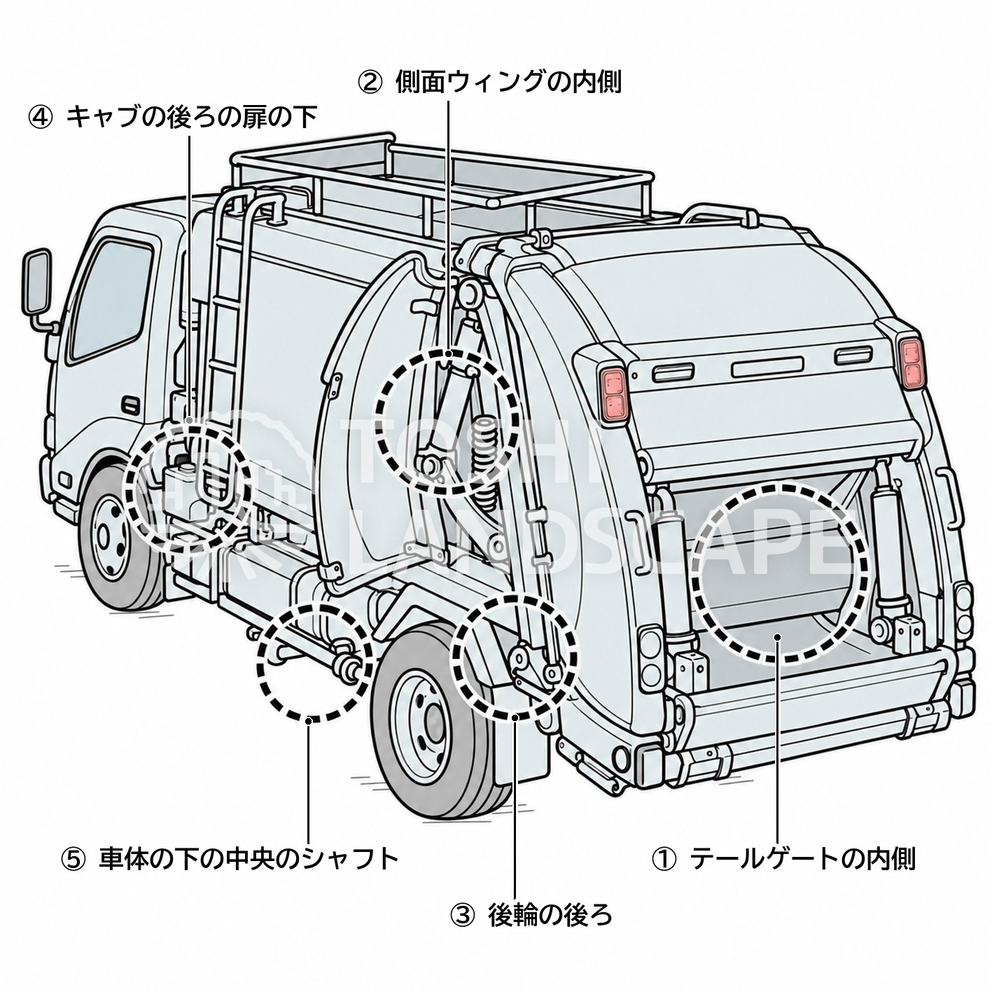 パッカー車 グリスアップ 場所 給脂箇所 全体図 ニップル