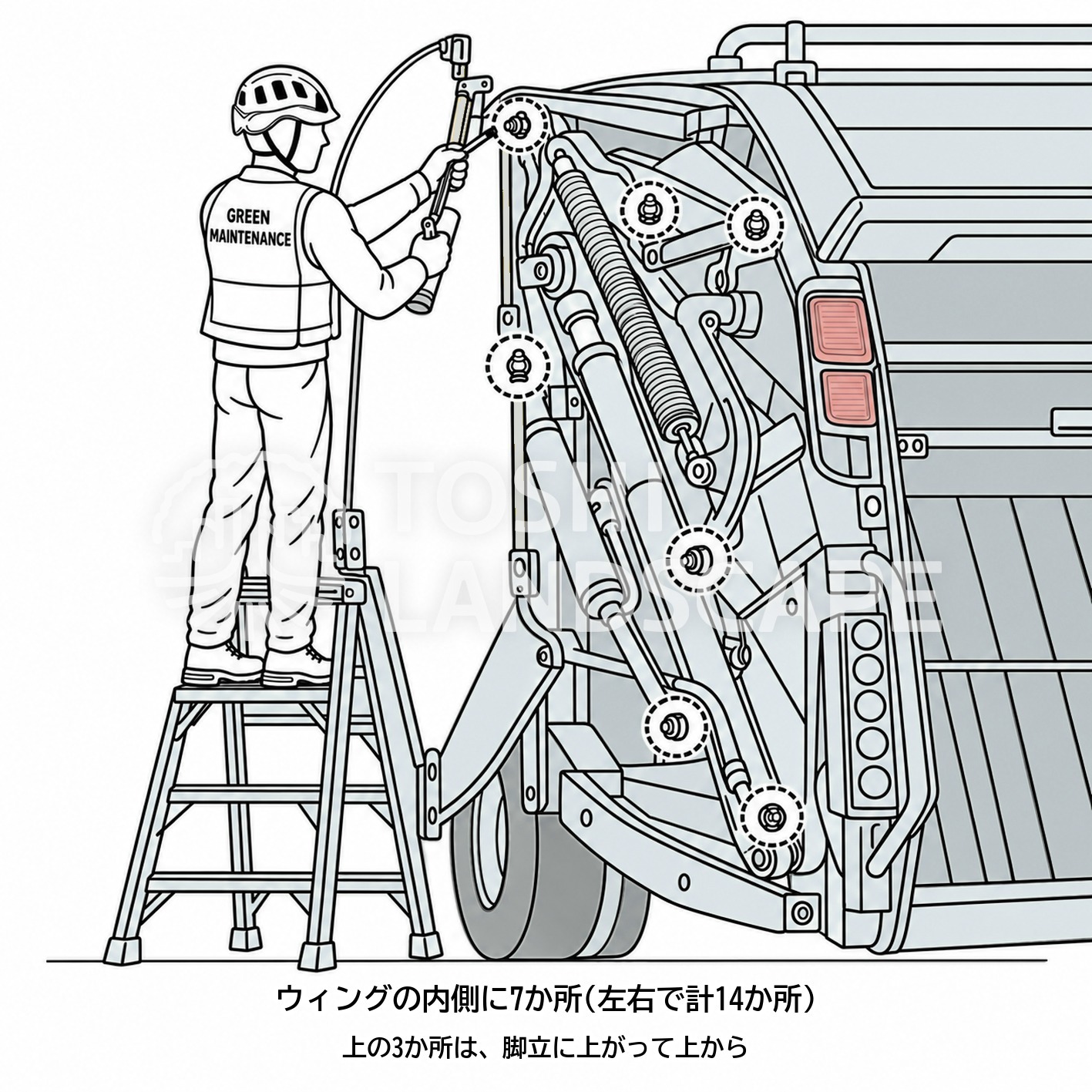 パッカー車 側面カバー ウィング 内側 グリスアップ 脚立