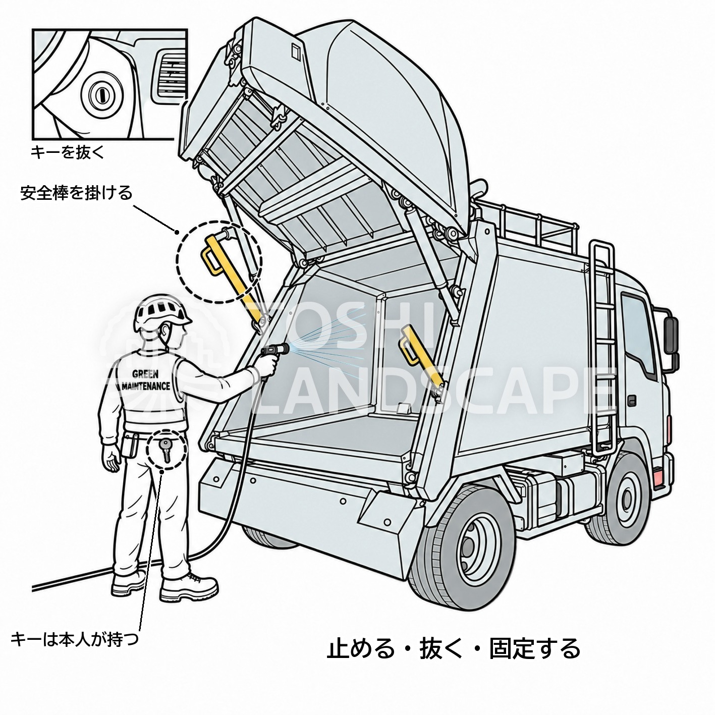 パッカー車 点検 安全 エンジン停止 キー 安全棒