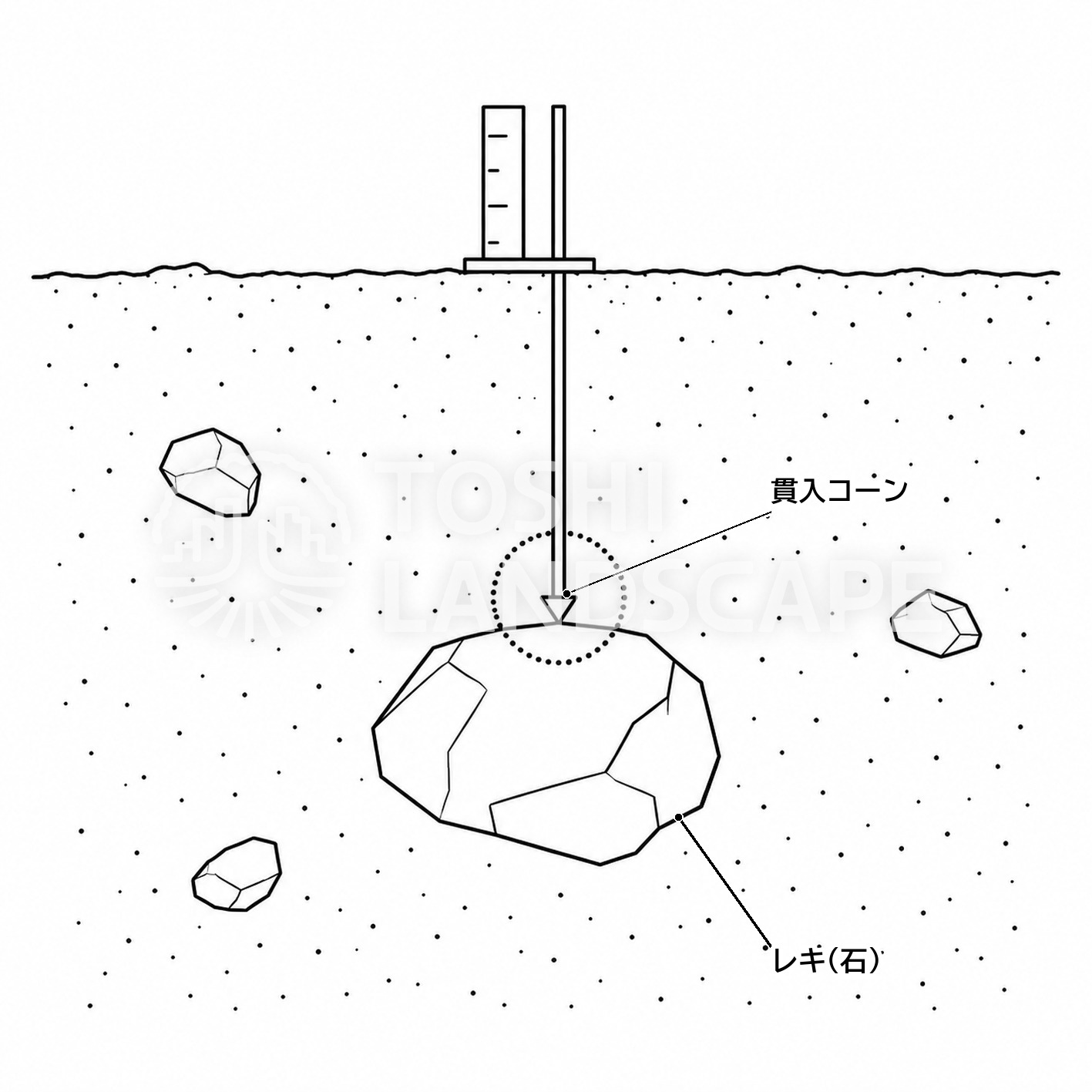長谷川式土壌貫入計 レキ 石 貫入コーン 停止 土壌硬度 測定 イラスト