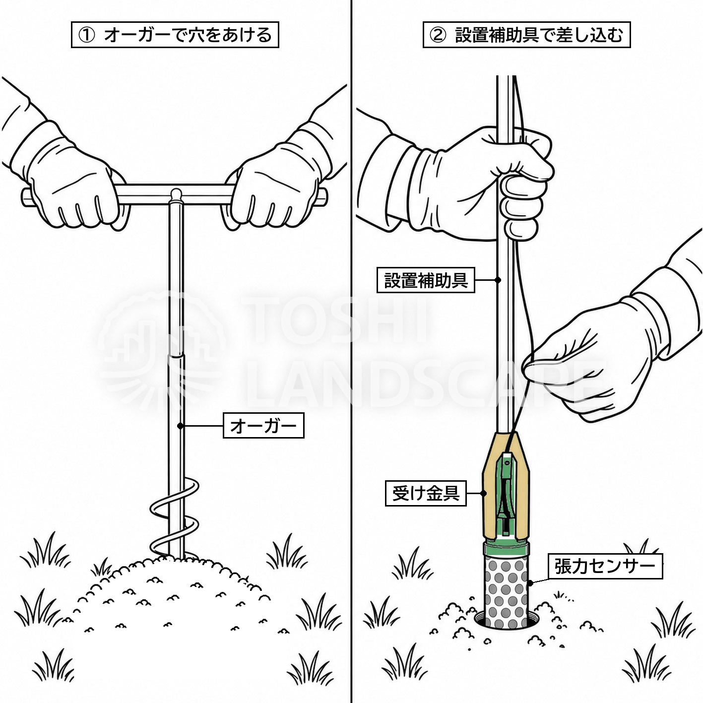 テンション 設置 オーガー 設置補助具 張力センサー 差し込み 図解