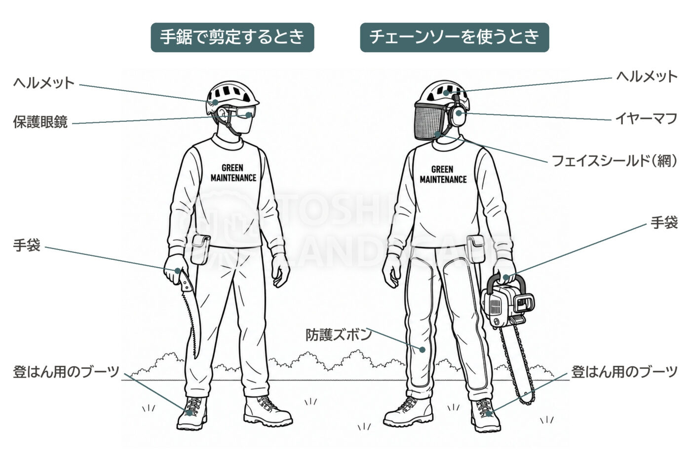 保護具 ヘルメット 保護眼鏡 フェイスシールド イヤーマフ 防護ズボン 手袋 ブーツ アーボリスト 樹上作業