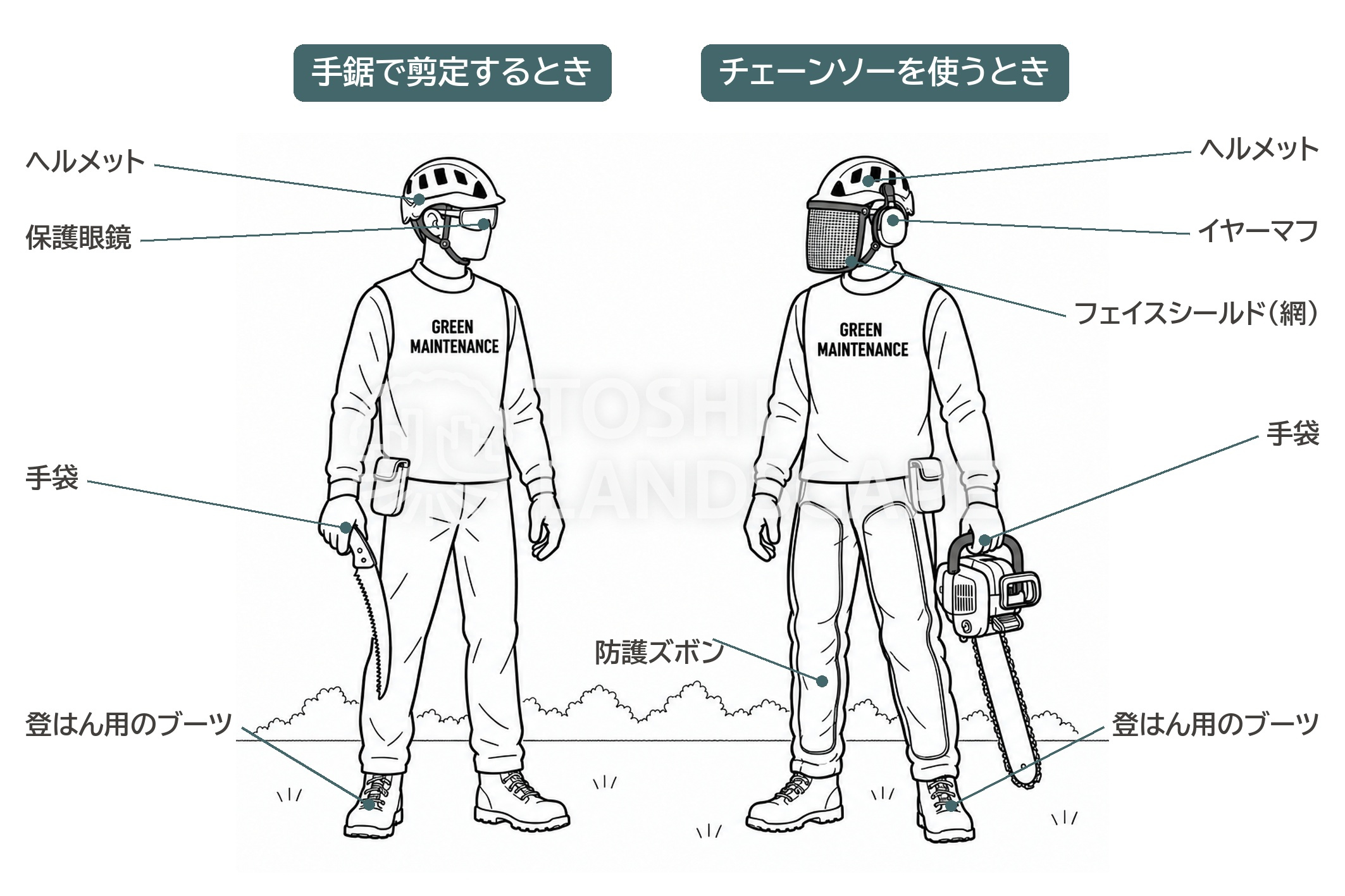 保護具 ヘルメット 保護眼鏡 フェイスシールド イヤーマフ 防護ズボン 手袋 ブーツ アーボリスト 樹上作業