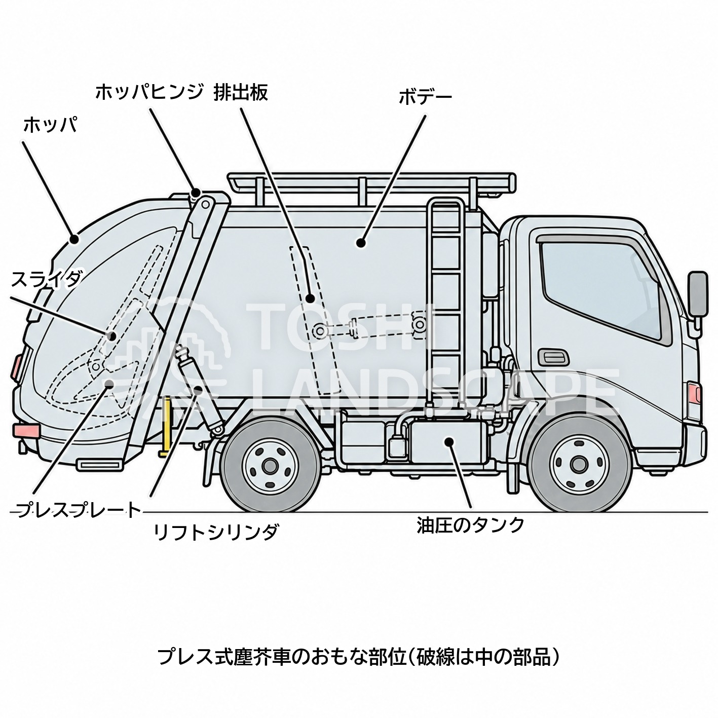 プレス式 塵芥車 構造 ホッパ スライダ プレスプレート 排出板 シリンダ