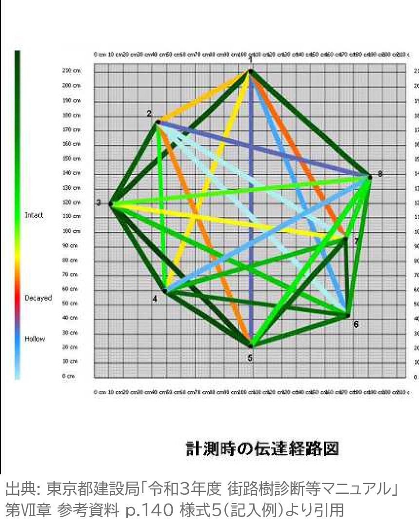 アーボソニック 伝達経路図 記入例 音の速さ センサー