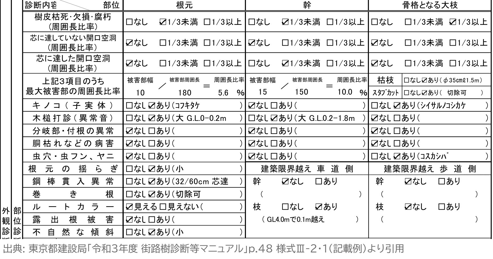 街路樹診断カルテ 記載例 部位診断 東京都 街路樹診断等マニュアル