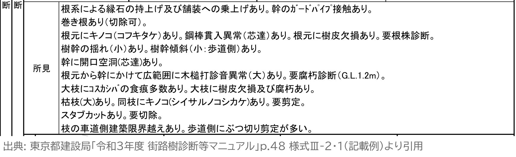 街路樹診断カルテ 記載例 所見 東京都 街路樹診断等マニュアル