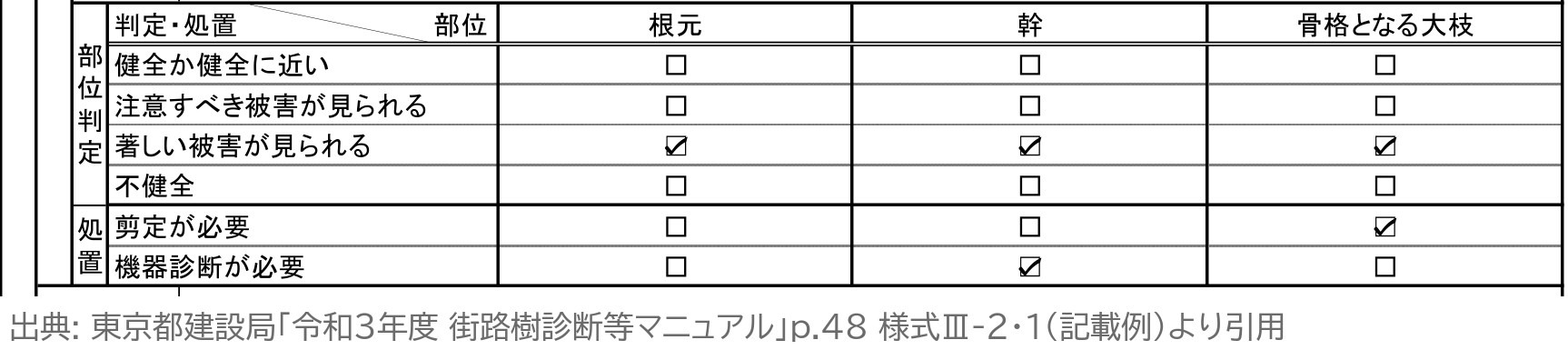 街路樹診断カルテ 記載例 部位判定 東京都 街路樹診断等マニュアル