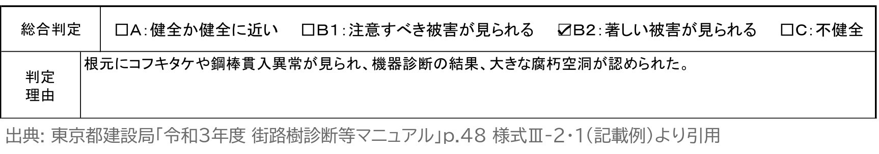 街路樹診断カルテ 記載例 総合判定 東京都 街路樹診断等マニュアル