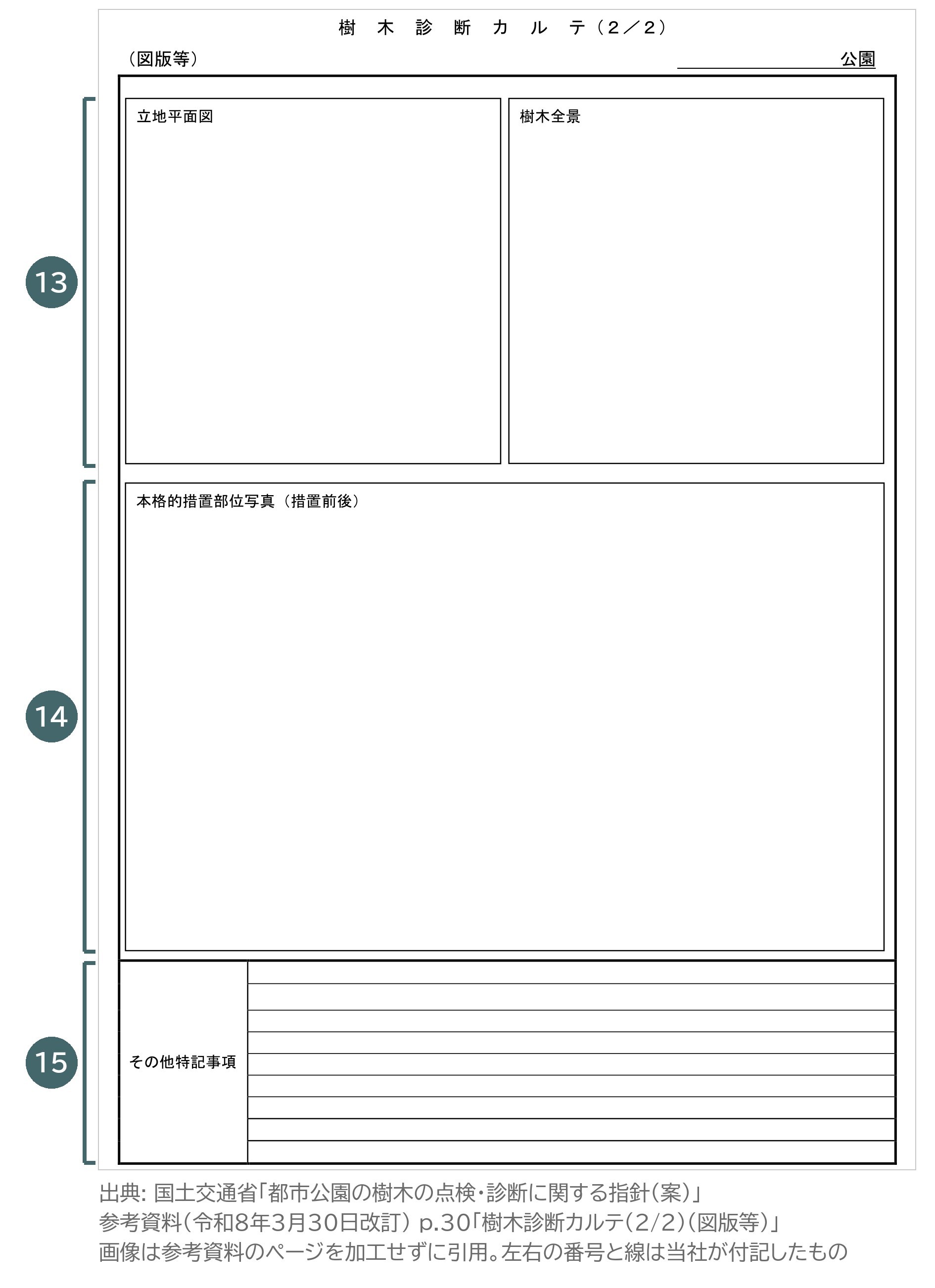 樹木診断カルテ 2/2 図版等 立地平面図 樹木全景 本格的措置部位写真 その他特記事項 都市公園の樹木の点検・診断に関する指針 案