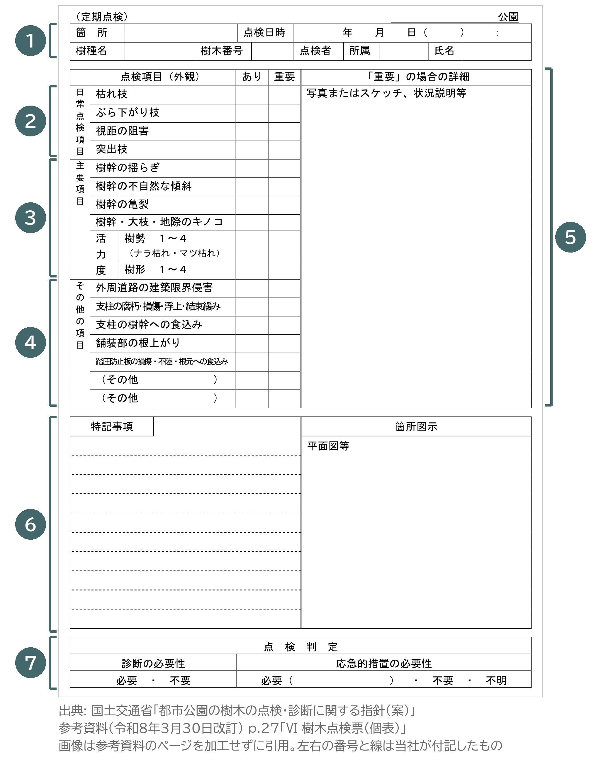 樹木点検票 個表 都市公園の樹木の点検・診断に関する指針 案 参考資料 定期点検 点検項目 あり 重要 点検判定