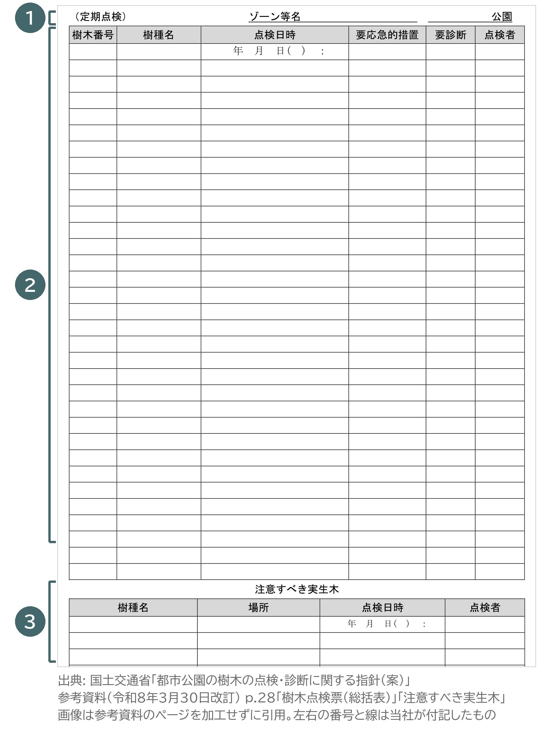 樹木点検票 総括表 注意すべき実生木 都市公園の樹木の点検・診断に関する指針 案 参考資料