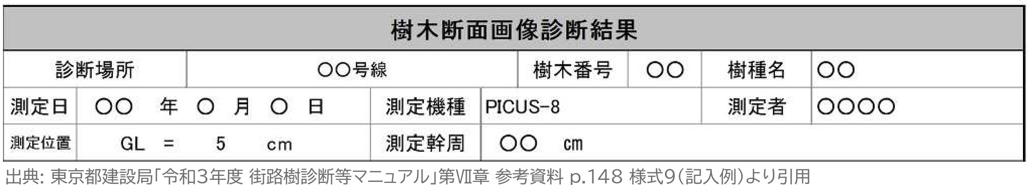 ピカス 腐朽診断カルテ 診断場所 樹木番号 測定日 測定位置 測定幹周 記入例