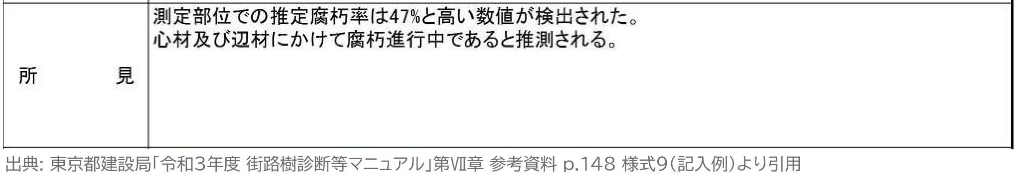 ピカス 腐朽診断カルテ 所見 推定腐朽率 47% 心材 辺材 記入例