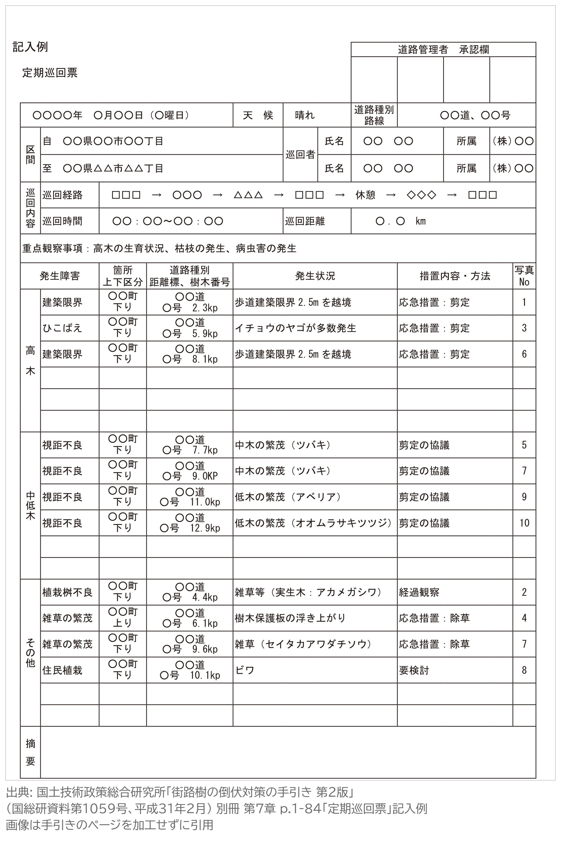 定期巡回票 記入例 街路樹の倒伏対策の手引き 第2版 国総研 道路管理者 近接目視