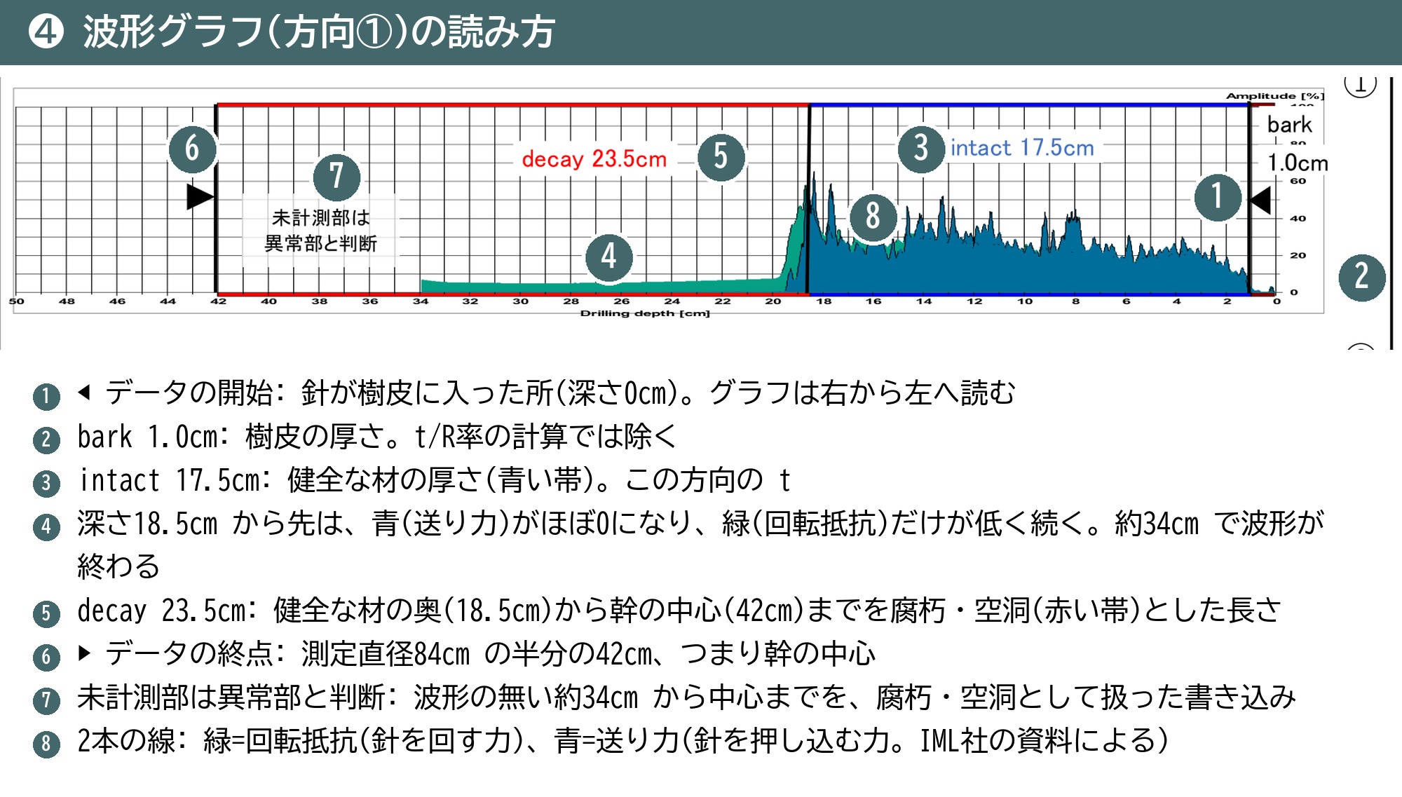 レジ 波形グラフ 読み方 bark intact decay データの開始 終点 未計測部 回転抵抗 送り力