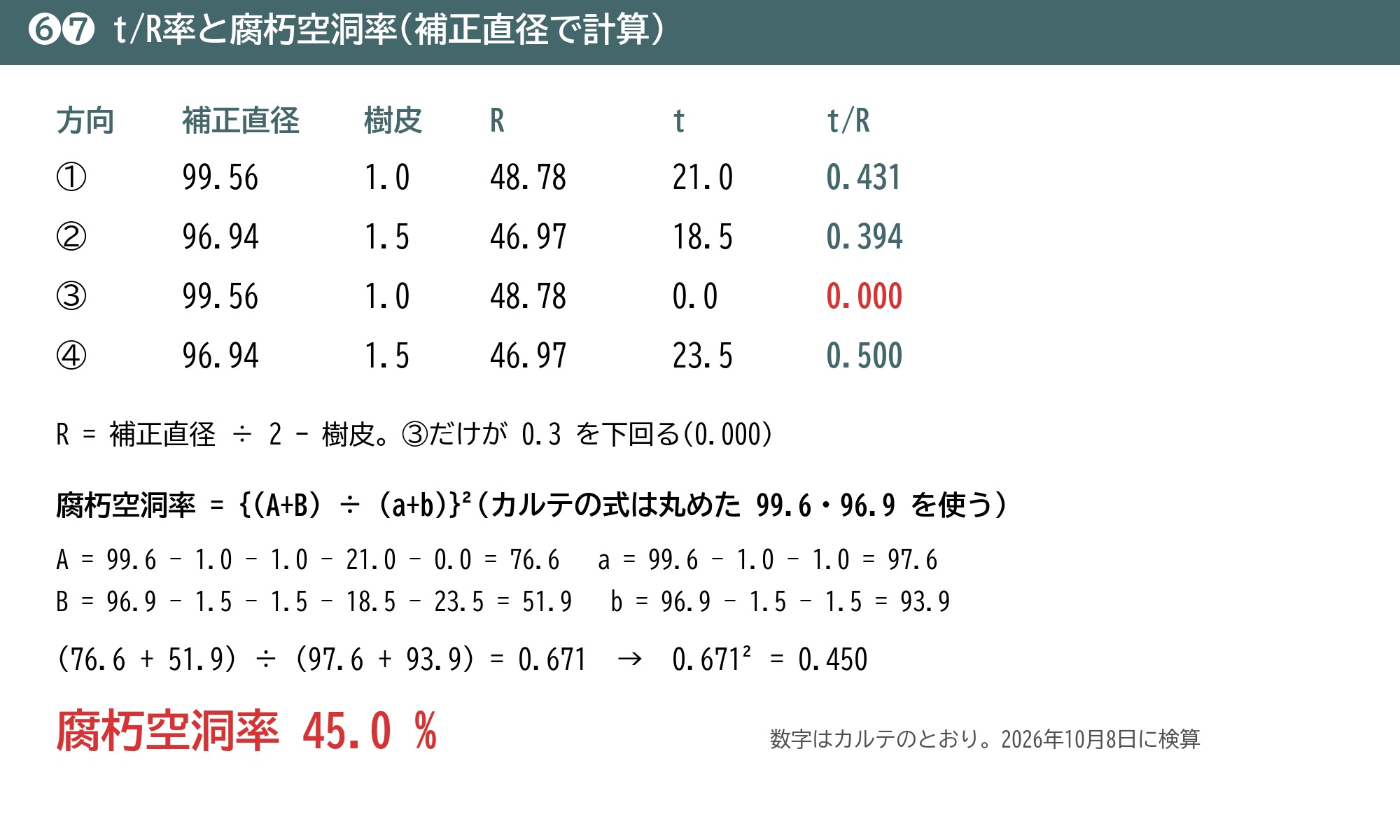 根株診断 t/R率 腐朽空洞率 計算 補正直径 45.0%