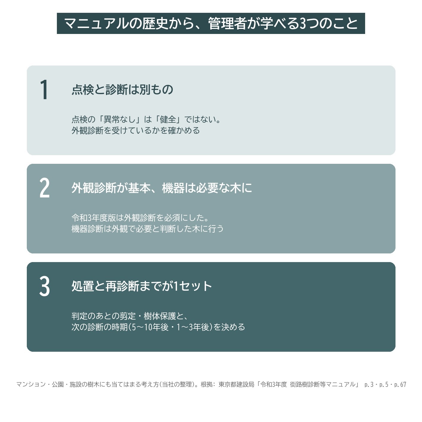 樹木 管理 点検 診断 違い 外観診断 機器診断 処置 再診断 マンション 管理組合 自治体