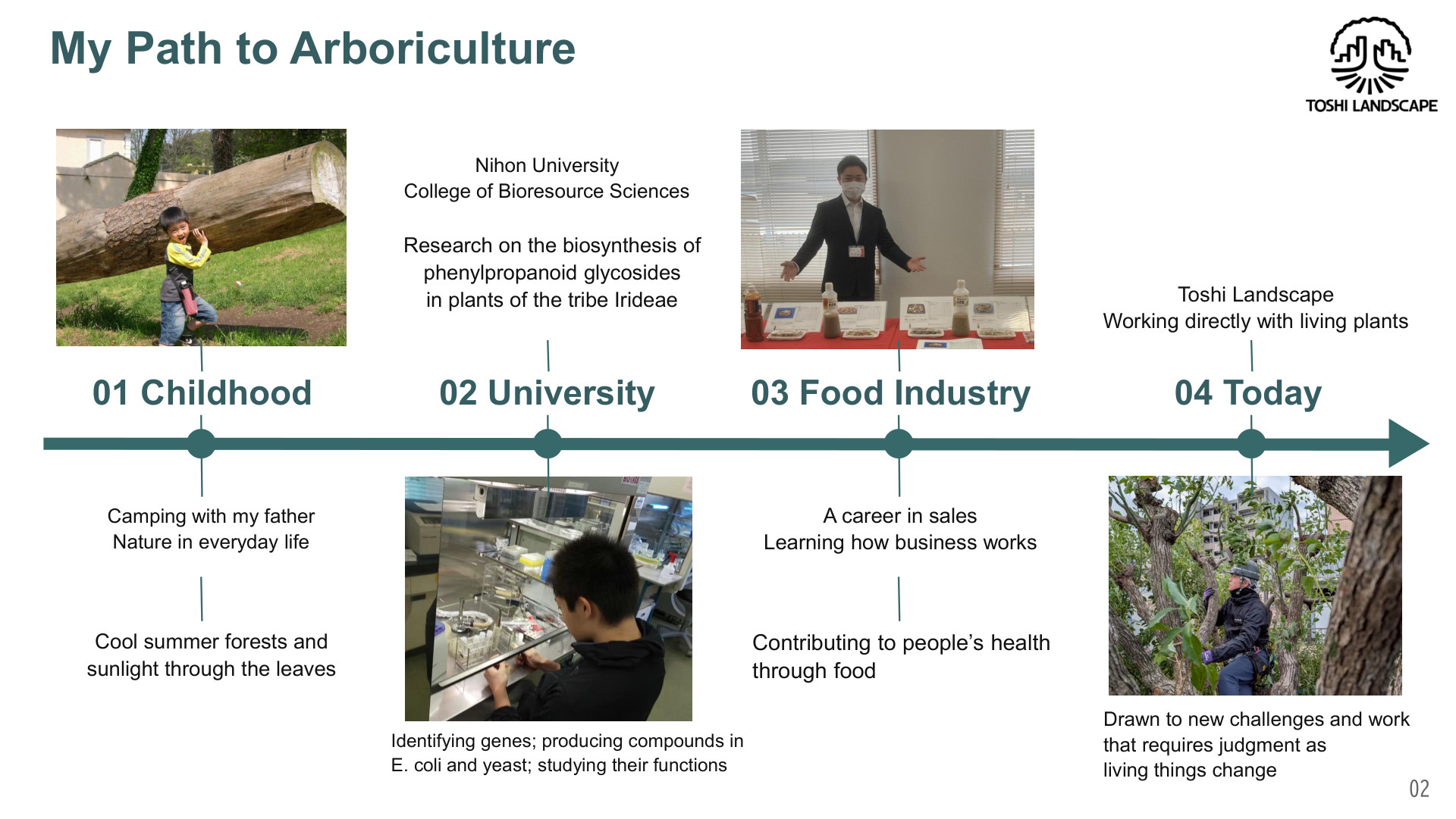 アーボリスト 経歴 日本大学生物資源科学部 食品業界 造園
